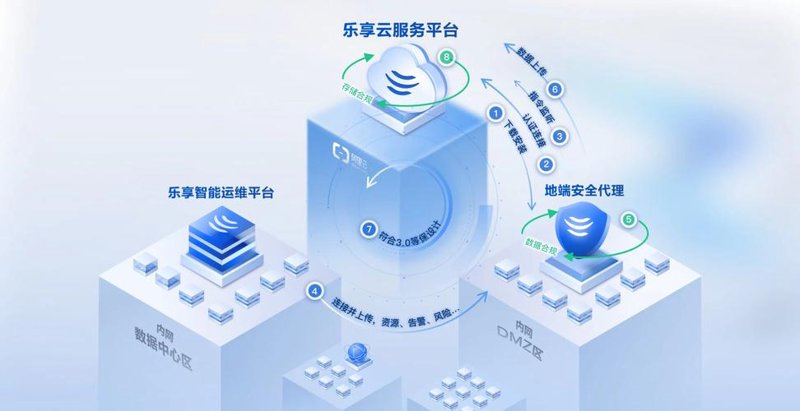 系统集成：企业数字化的加速器
