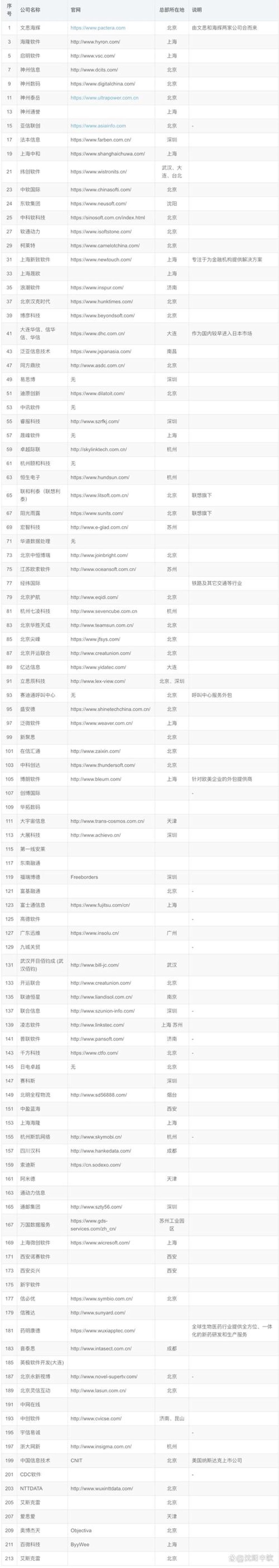 综合布线